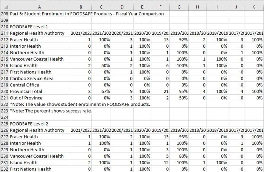 Graphical user interface, application, table, Excel

Description automatically generated