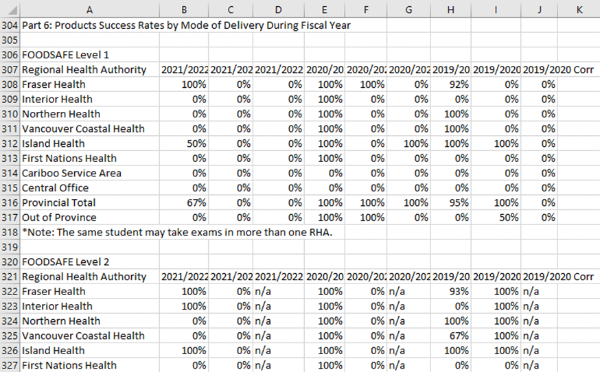 Graphical user interface, application, table, Excel

Description automatically generated